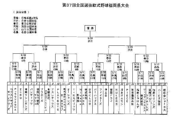 第３７回全国選抜軟式野球福岡大会