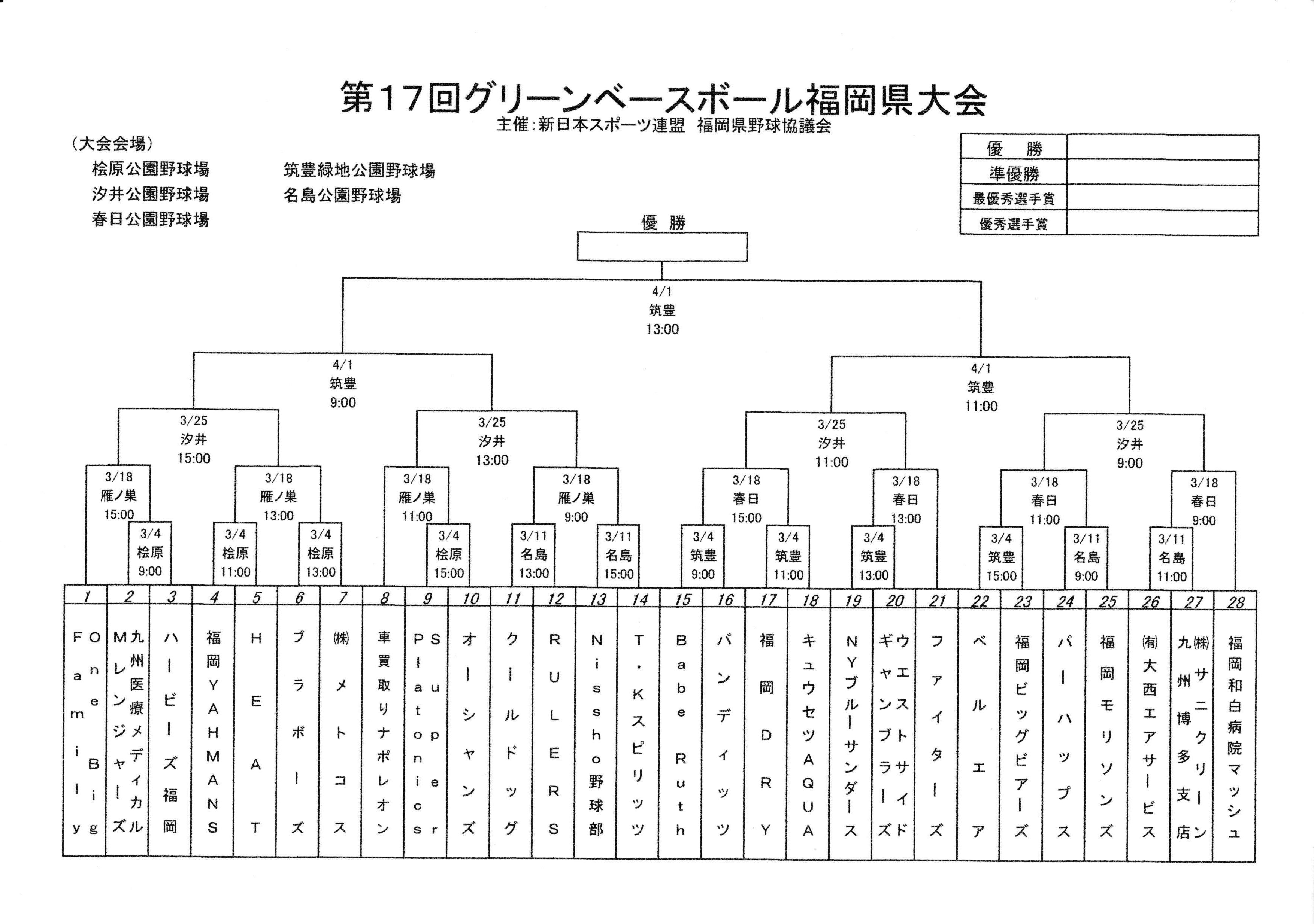 第１７回グリーンベースボール福岡大会