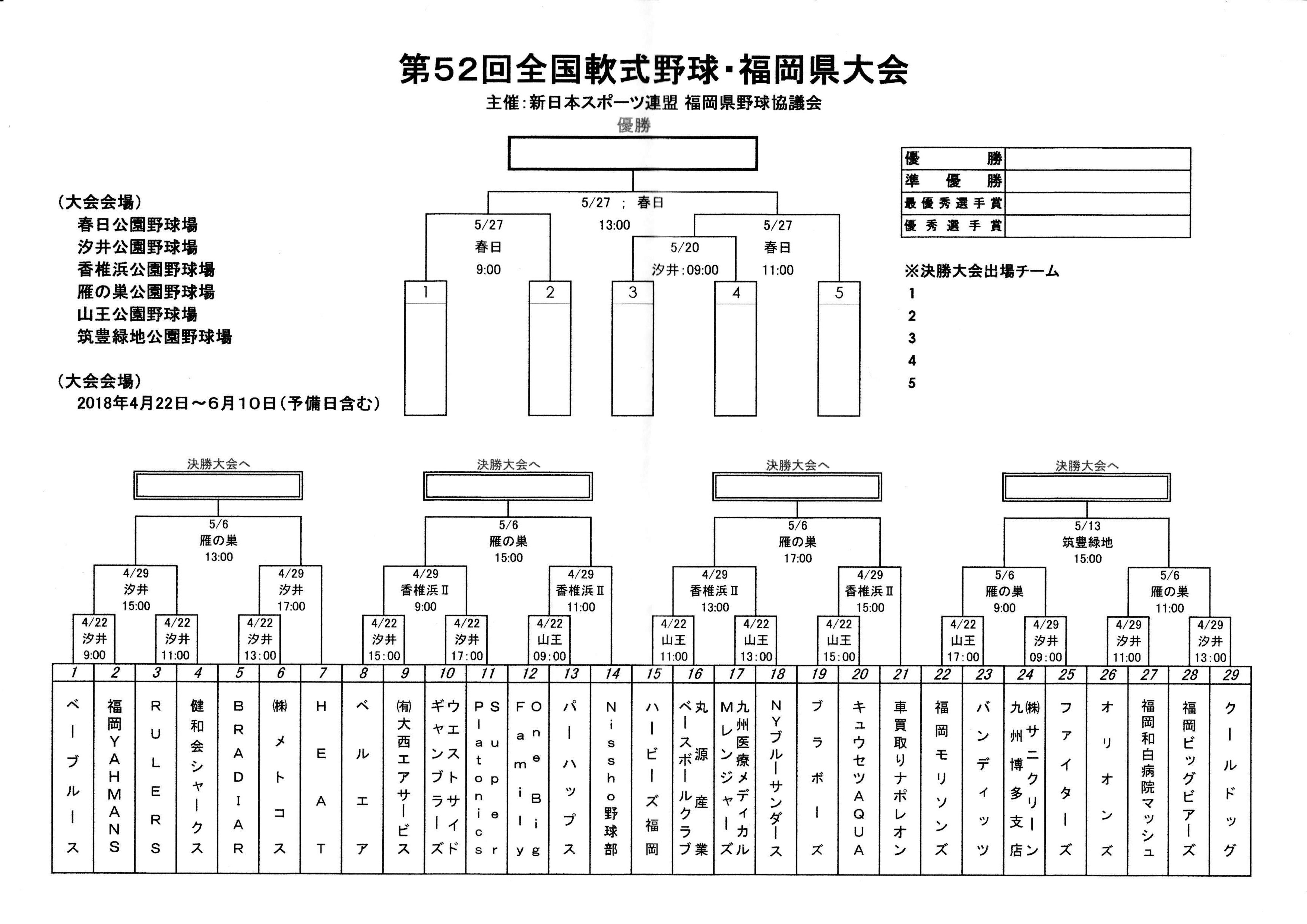 第５２回全国軟式野球・福岡県大会