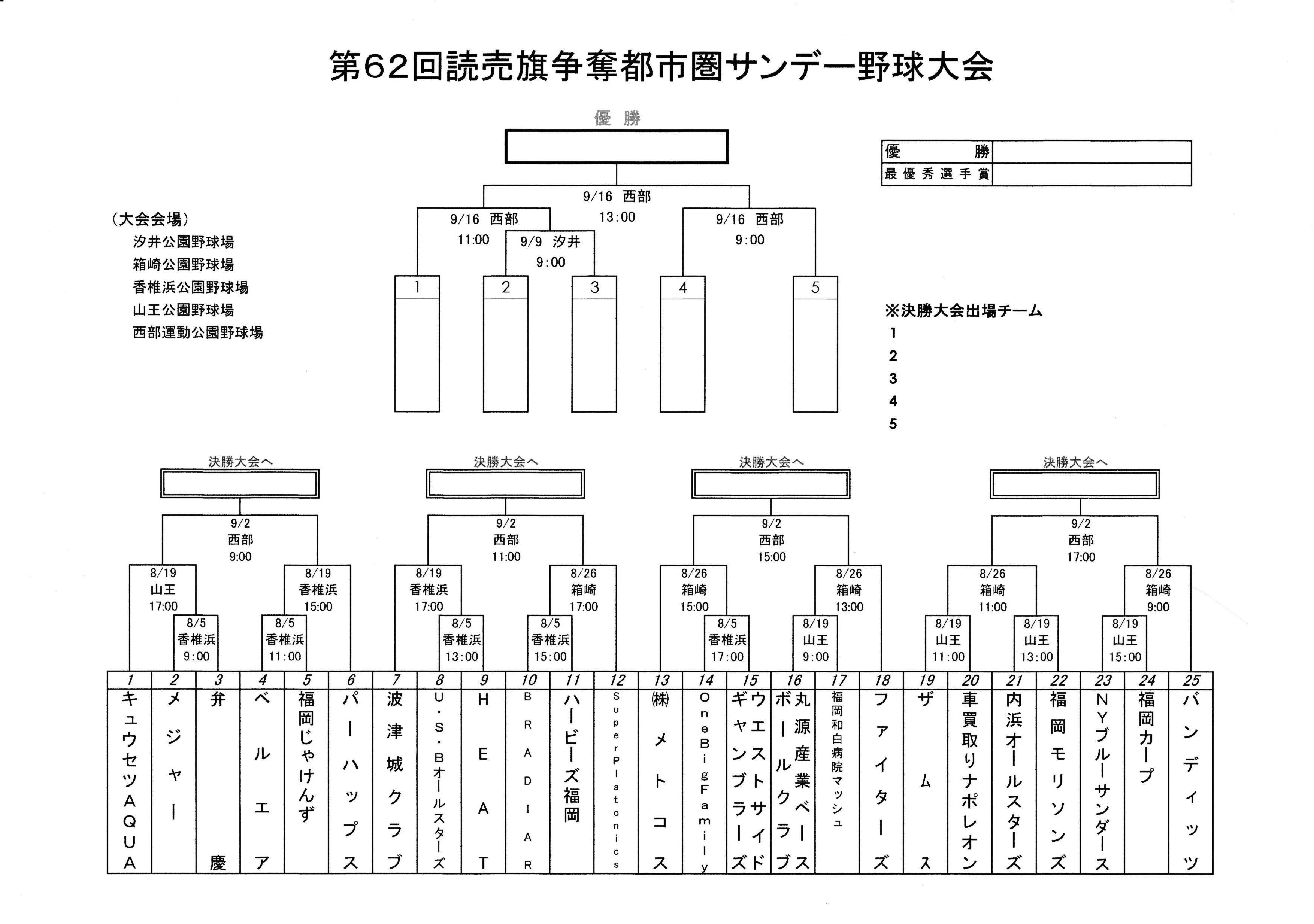 第６２回讀賣旗争奪福岡都市圏サンデー野球大会