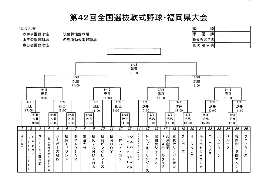 第４２回全国選抜軟式野球・福岡県大会