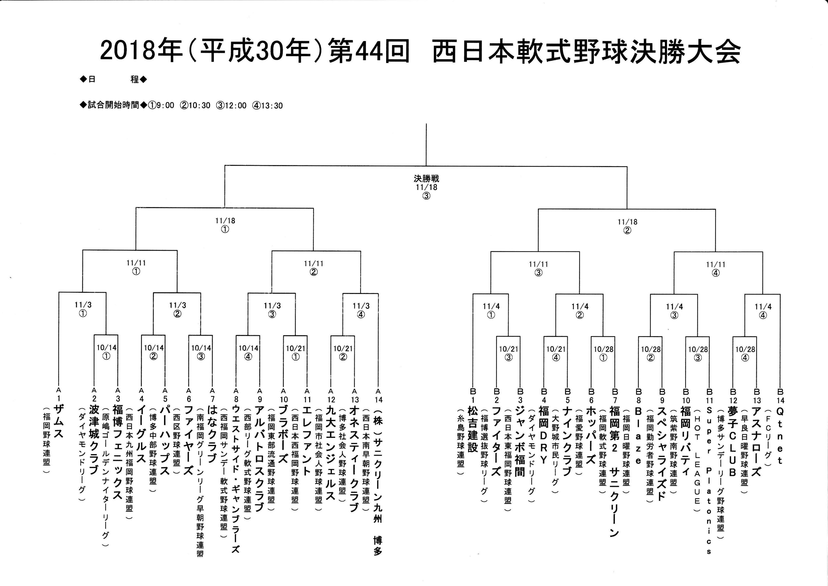 第４４回西日本新聞社決勝大会