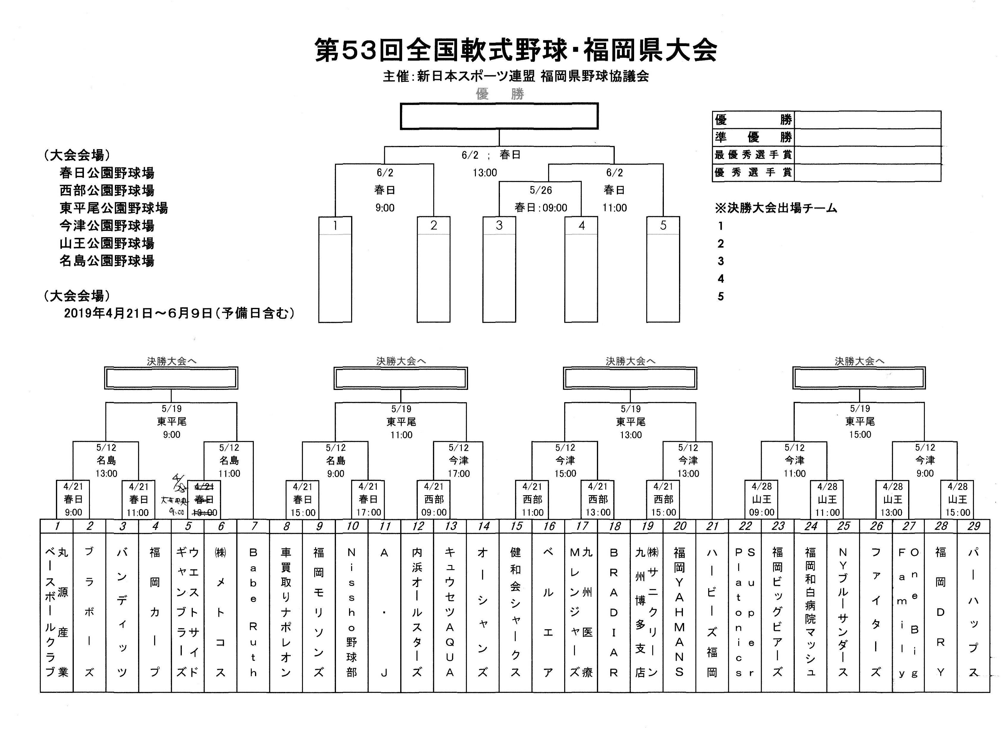 第５３回全国軟式野球・福岡県大会