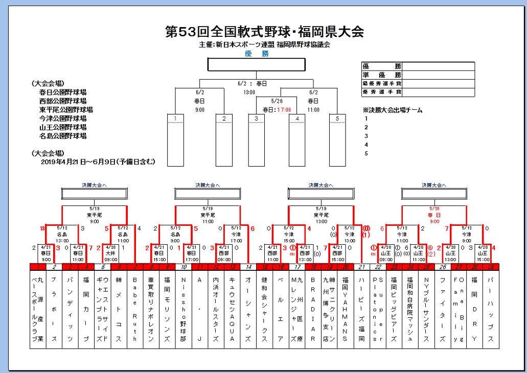 第５３回全国軟式野球・福岡県大会（最新）