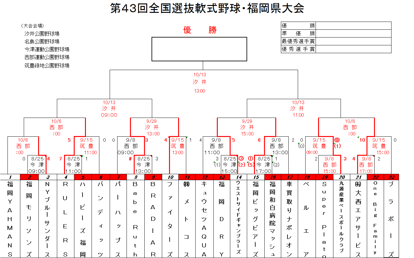 第４３回全国選抜軟式野球・福岡県大会