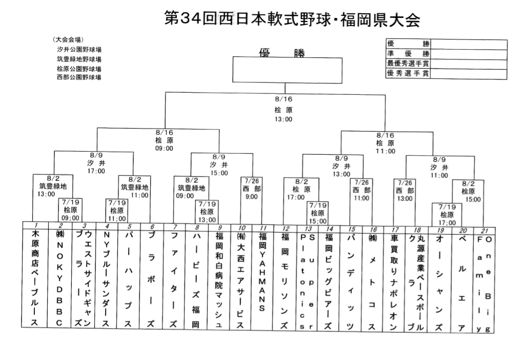 第３４回　西日本軟式野球・福岡県大会