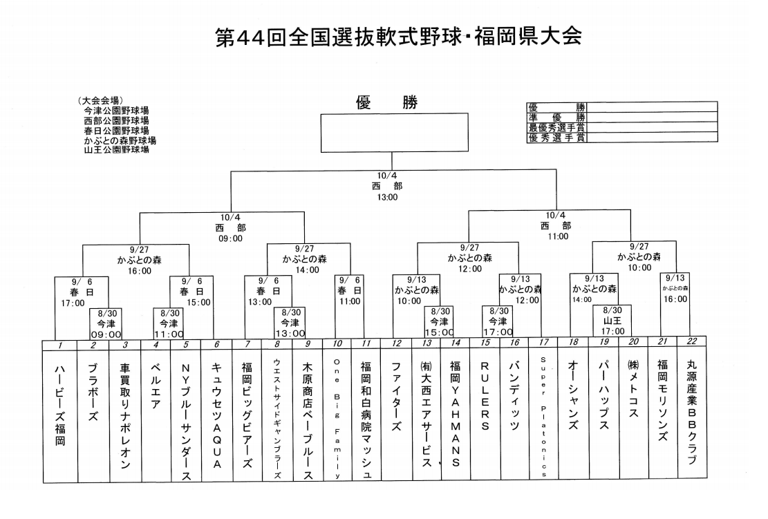 第４４回全国選抜軟式野球・福岡県大会