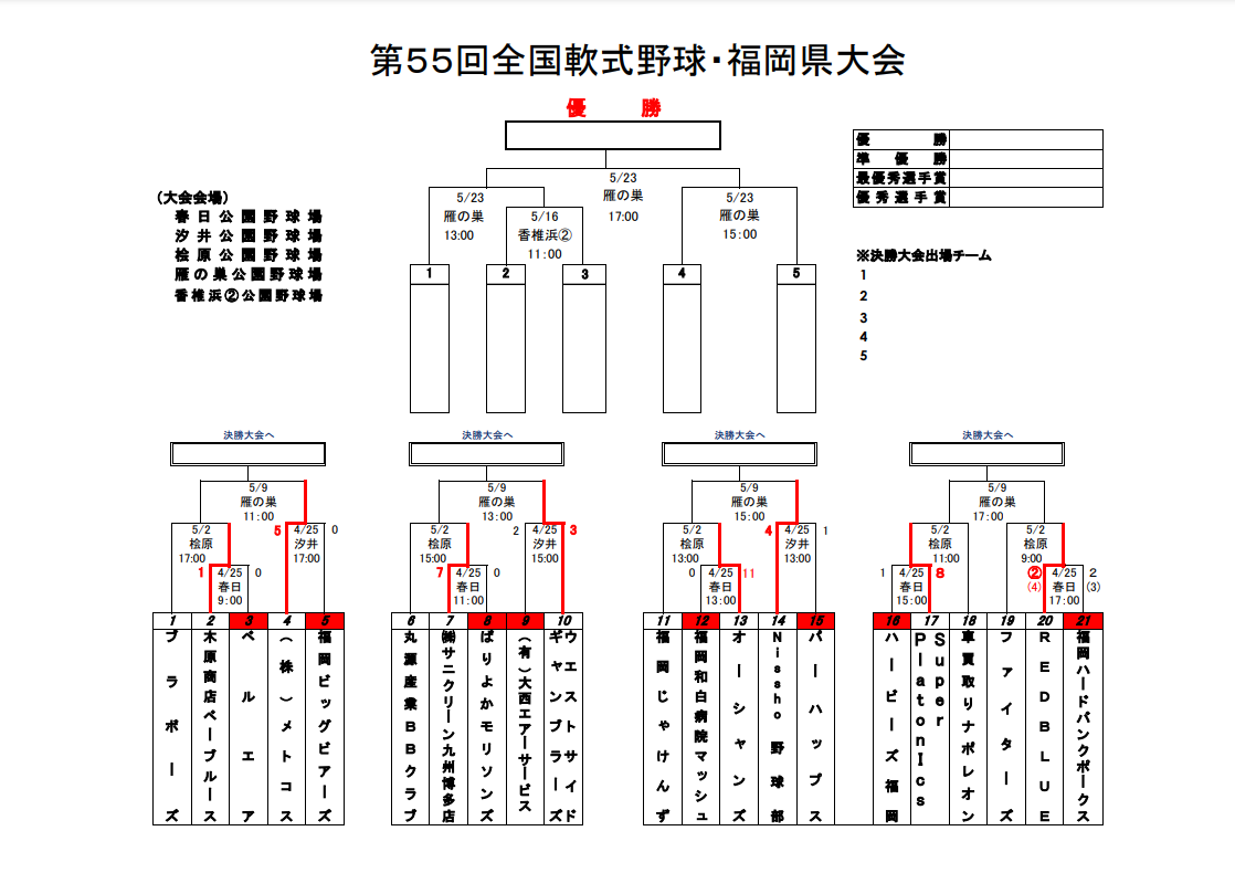 第５５回　全国軟式野球・福岡県大会