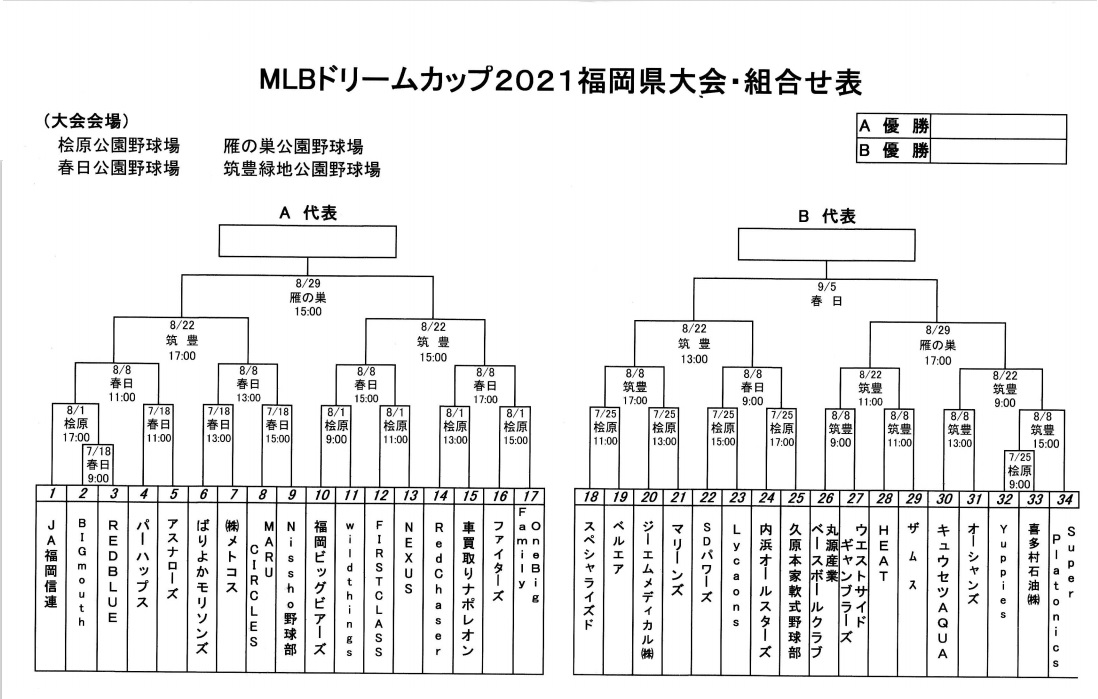 ウエストサイド ギャンブラーズ 写真館 草野球ポータルサイト ロッカールーム