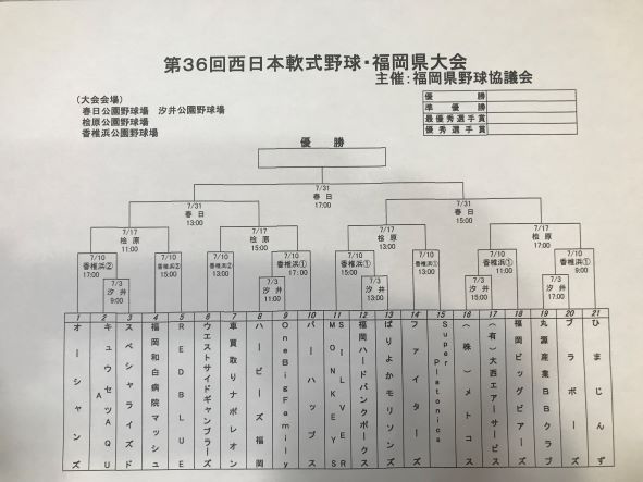 第３６回西日本軟式野球・福岡大会