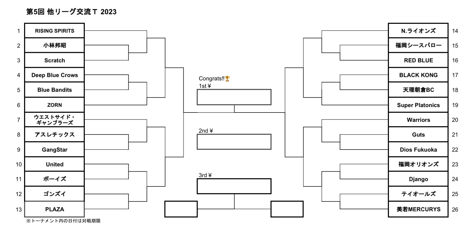 第５回　他リーグ交流トーナメント大会