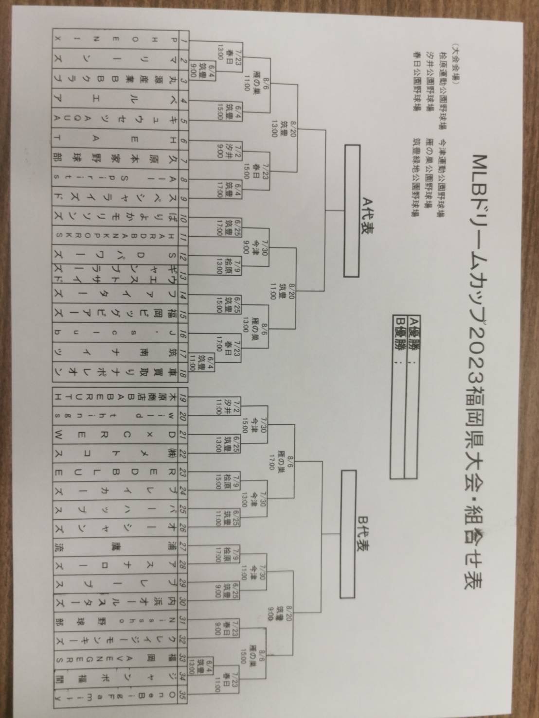 ＭＬＢドリームカップ　２０２３