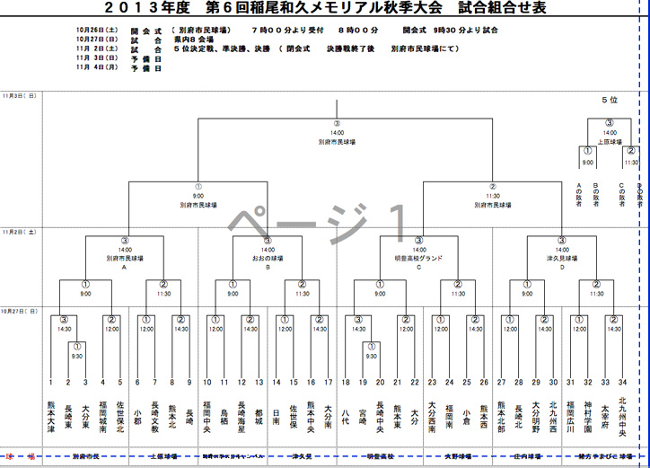 組み合わせ決定！