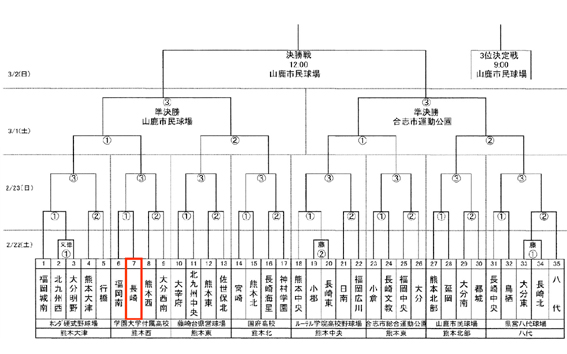 TKU旗 組み合わせ決定☆